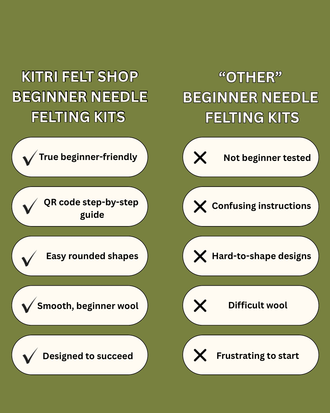 Beginner Needle Felting Kit – Milo the Mushroom