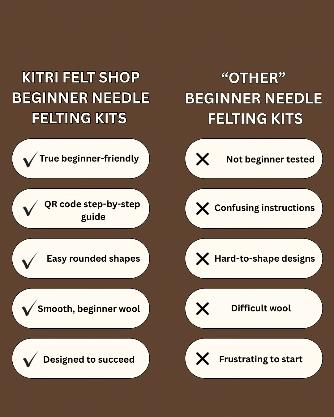 Beginner Needle Felting Kit – Brambles the Bear